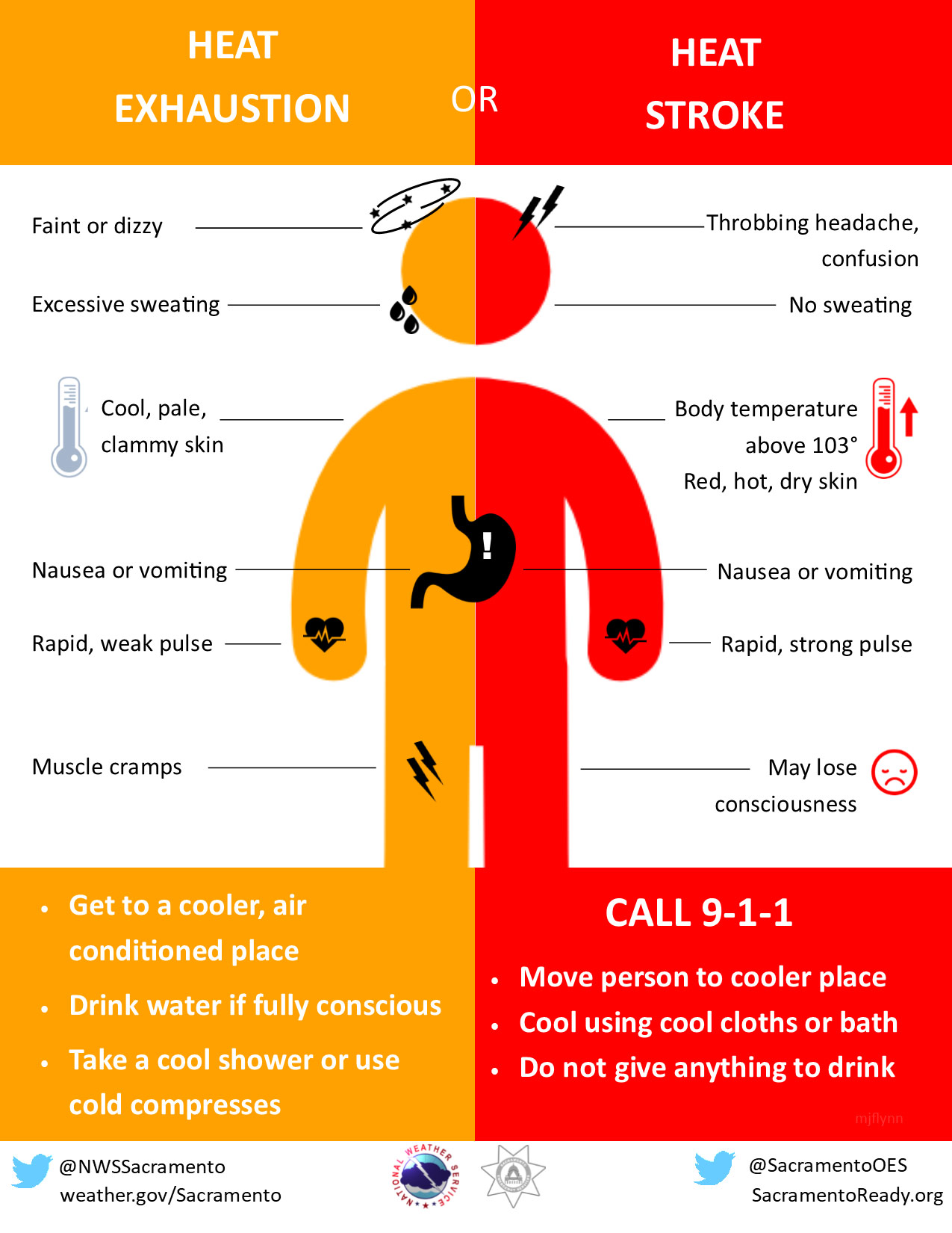 Symptoms of heat exhaustion versus heat stroke