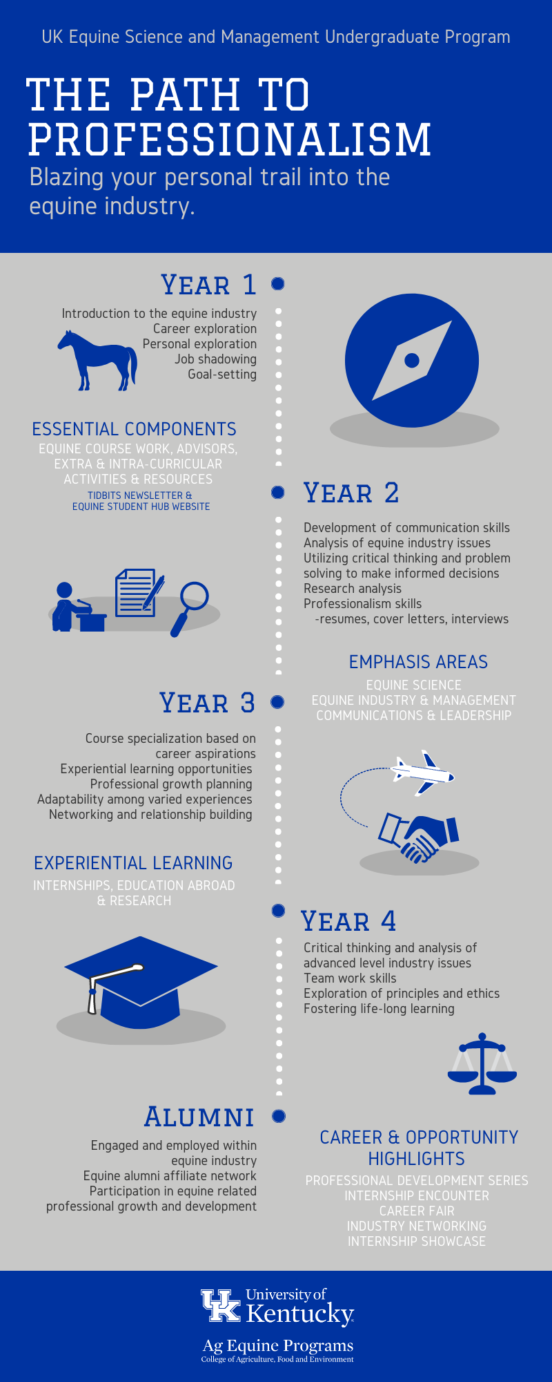 Path to Professionalism Info graphic